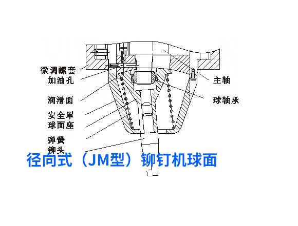 徑向式鉚釘機(jī).jpg